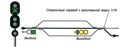инструкцию по сигнализации на железнодорожном транспорте уз инструкцию по сигнализации на железнодорожном транспорте уз
